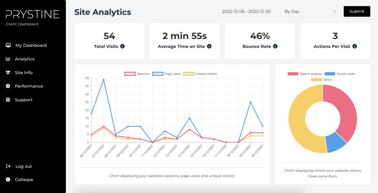 Dashboard analytics tab