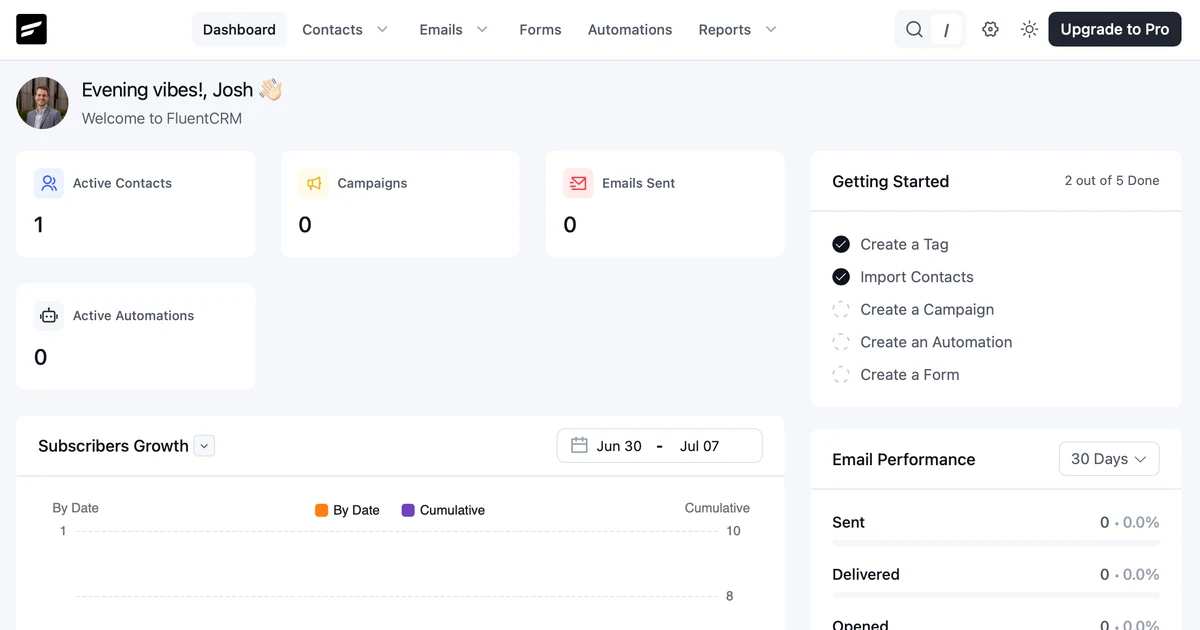 The FluentCRM dashboard: contacts, campaigns, subscriber growth and email performance at a glance